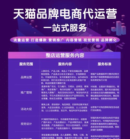如何做功能网站推广销售？有效策略和常见问题解答？