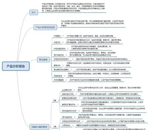 小网站竞品分析怎么写？分析步骤和注意事项是什么？