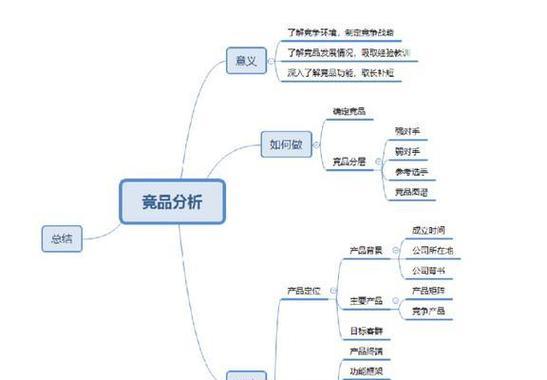 小网站竞品分析怎么写？分析步骤和注意事项是什么？
