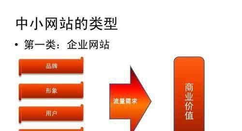 网站搜索策略分析怎么写？如何优化搜索引擎结果？