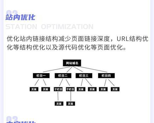 如何推广工厂网站？有效策略和常见问题解答？