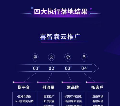 营销型网站怎么运行更有效？常见问题有哪些解决方案？