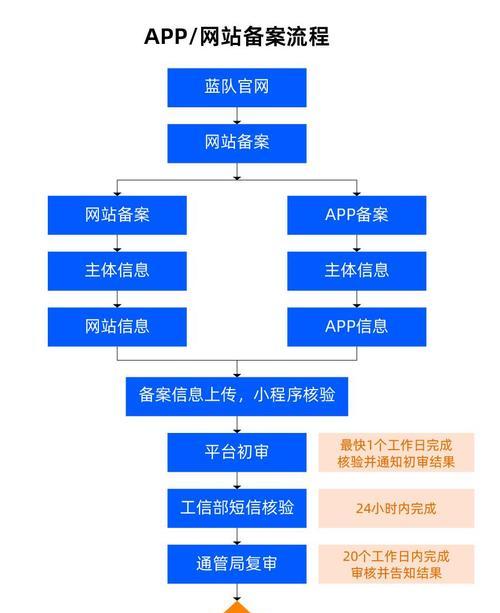 一个网站项目怎么分析？分析网站项目的最佳方法是什么？