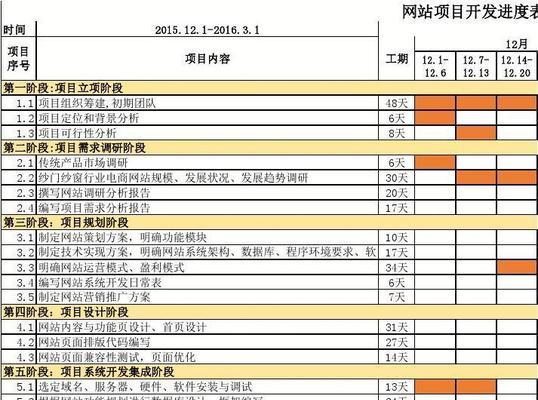 一个网站项目怎么分析？分析网站项目的最佳方法是什么？