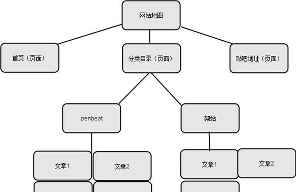 如何查找地图素材网站？免费地图素材网站有哪些推荐？