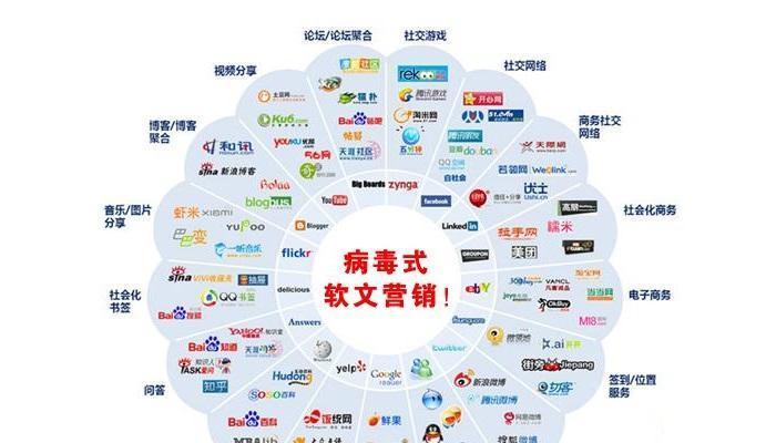 如何找同城新闻网站推广？哪些平台更适合本地广告投放？