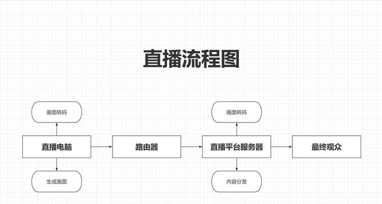 普通电脑如何做网站推广？有哪些有效的方法和技巧？