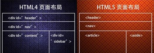 HTML5新特性有哪些？哪些标签被移除了？
