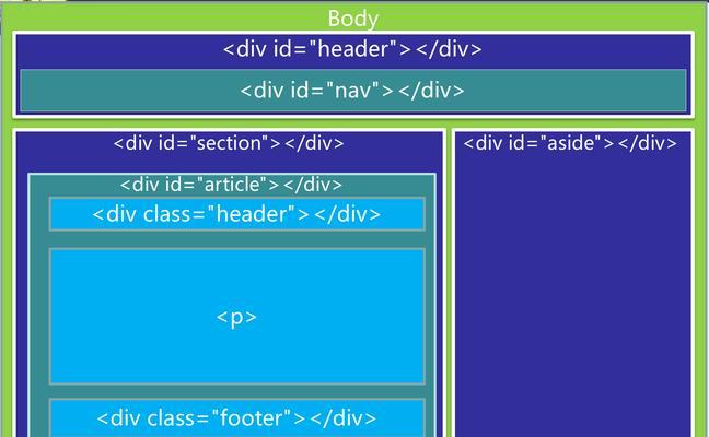 HTML5新特性有哪些？哪些标签被移除了？