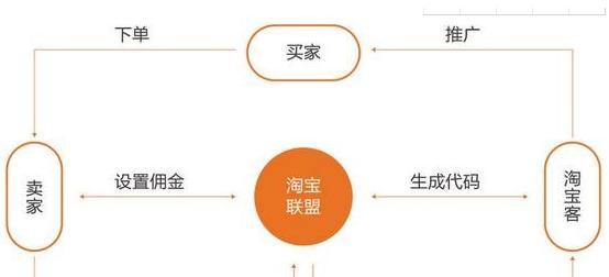 如何搞聊天网站推广员呢？有效推广策略有哪些？