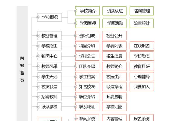 分页网站架构图怎么做？如何优化用户体验和SEO效果？