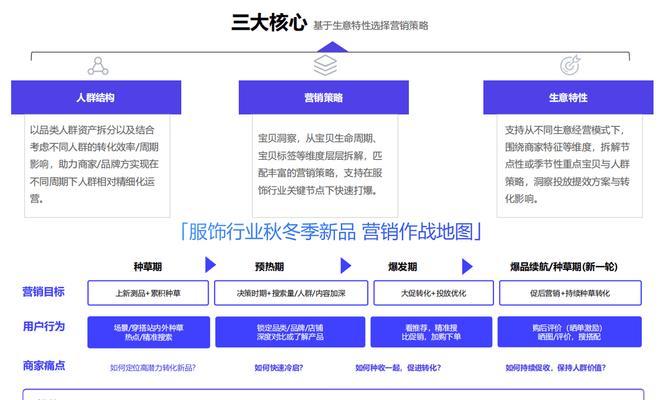怎么优化营销网站策略？有效提升SEO排名的策略有哪些？
