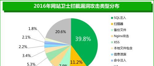 网站遭受攻击的原因是什么？如何有效防范？