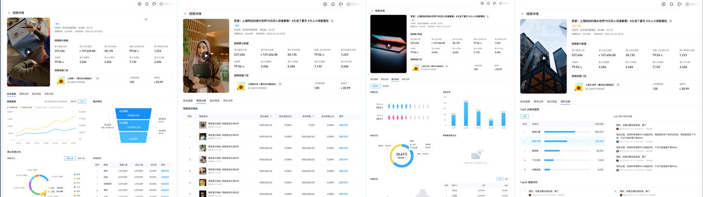 网站数据分析报告怎么写？需要包含哪些关键元素？