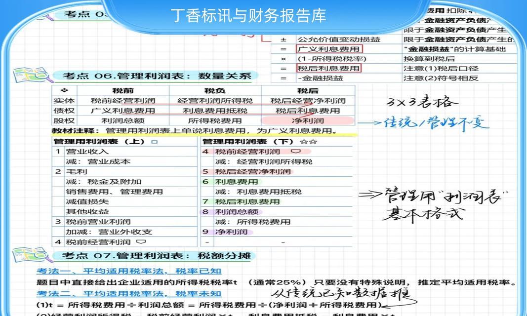 网站数据分析报告怎么写？需要包含哪些关键元素？