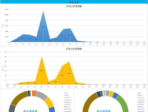 网站数据分析报告怎么写？需要包含哪些关键元素？