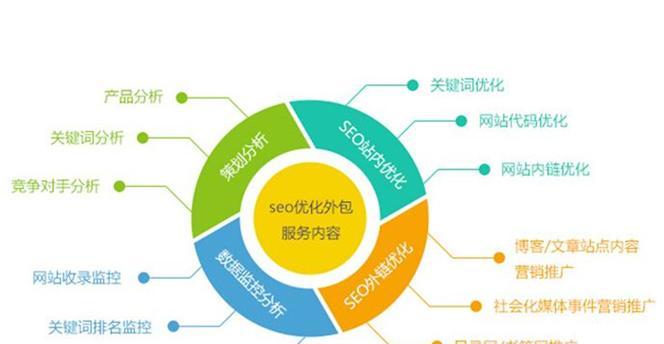 如何优化.net网站的关键词？.net关键词优化有哪些技巧？