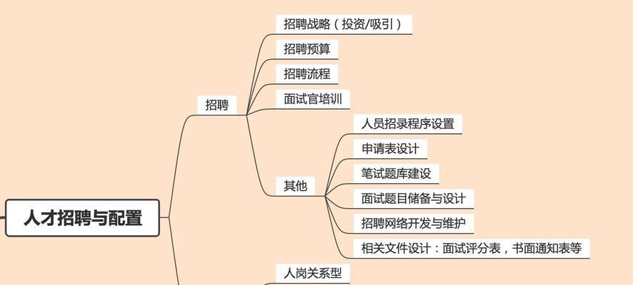 人力网站分析怎么做？如何优化人力资源网站的SEO？