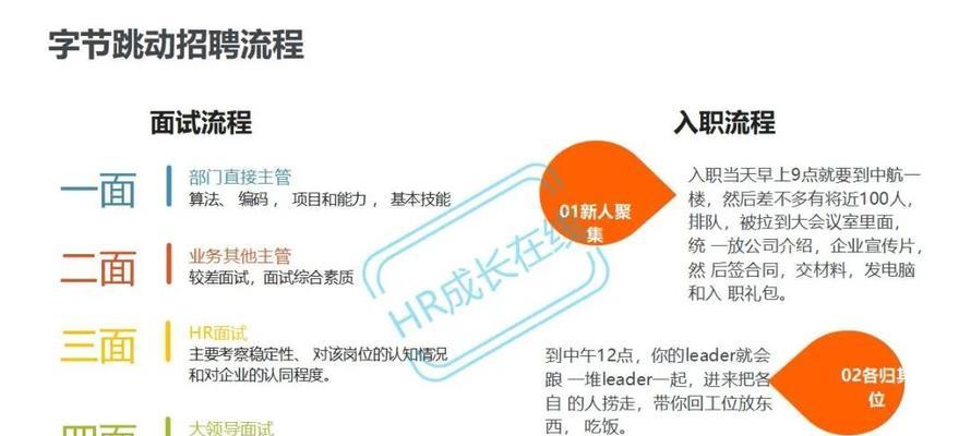 人力网站分析怎么做？如何优化人力资源网站的SEO？