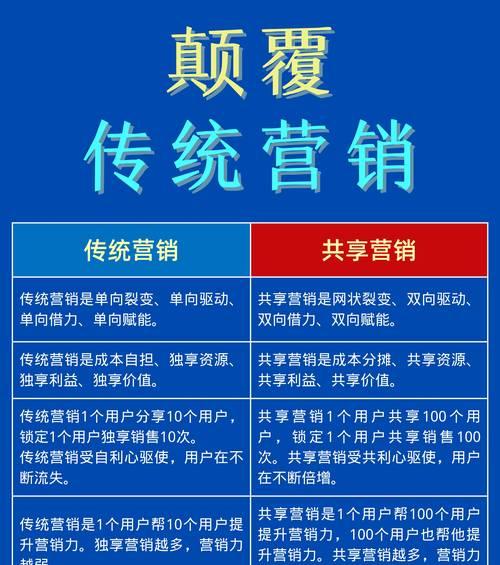 怎么建设营销网站优势？如何通过网站提升品牌影响力？