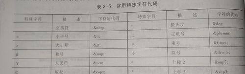 HTML空标记有哪些？它们的用途和特点是什么？
