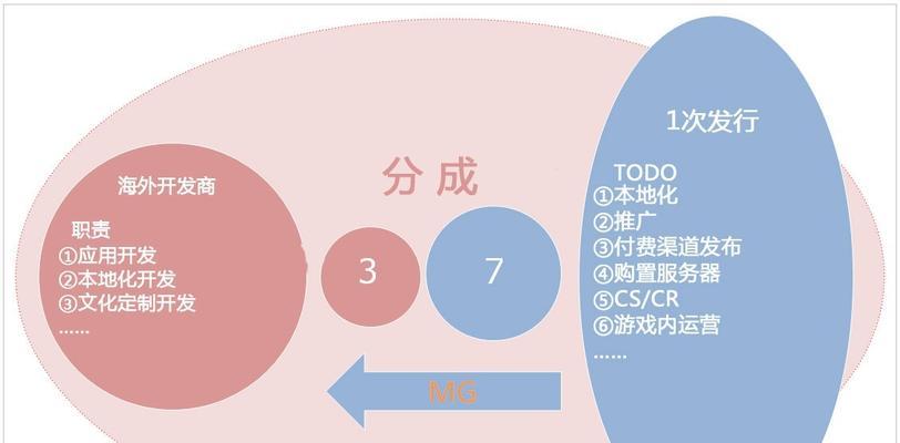 如何推广日本网站？有效策略和常见问题解答？