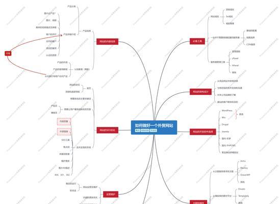 怎么做网站架构图？网站架构图的制作步骤和要点是什么？