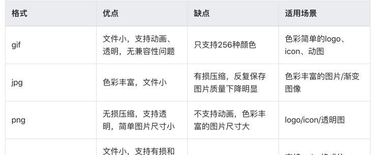 HTML的优点和缺点是什么？如何平衡其利弊？