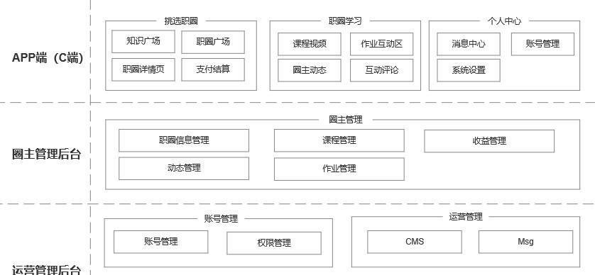 资讯网站的架构怎么写？如何优化以提高SEO效果？