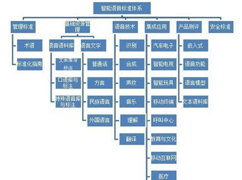 资讯网站的架构怎么写？如何优化以提高SEO效果？