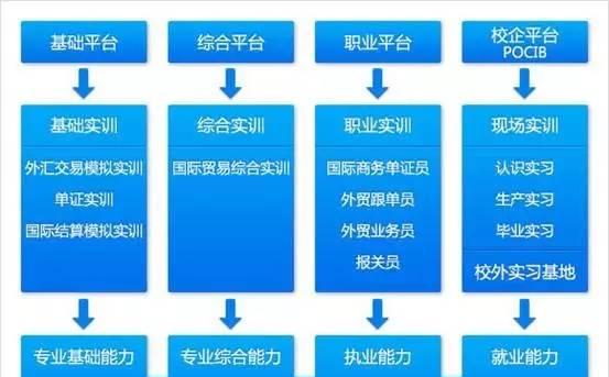 如何撰写就业网站竞争分析报告？分析中应包含哪些关键要素？