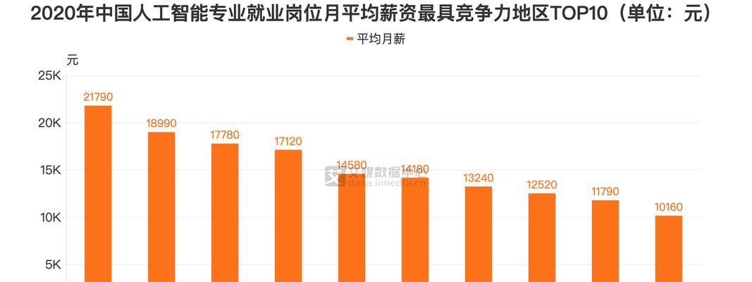 如何撰写就业网站竞争分析报告？分析中应包含哪些关键要素？