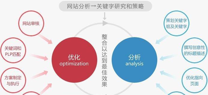 怎么用关键词找素材网站？有哪些推荐的素材网站？