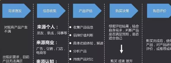 如何做个人信息网站推广？有哪些有效的推广策略？