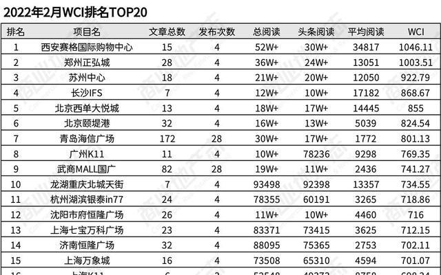 网站改版推文怎么写？改版后如何吸引用户关注？