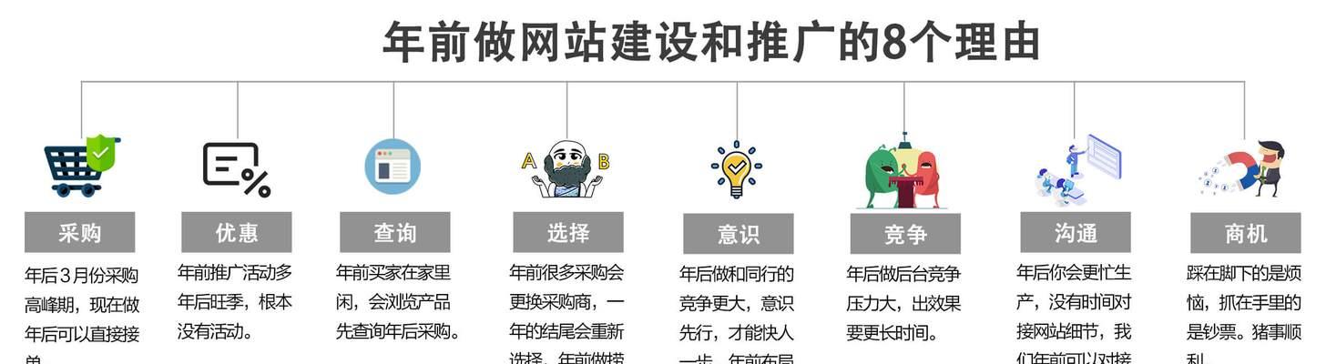 如何推广某网站？有效提升网站流量的策略有哪些？