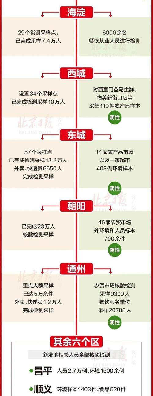 朝阳网站改版的费用是多少？改版后如何进行优化维护？