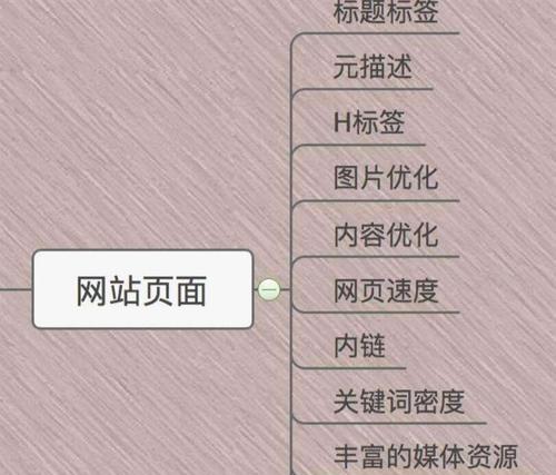 怎么做网站关键词？网站关键词优化的正确步骤是什么？