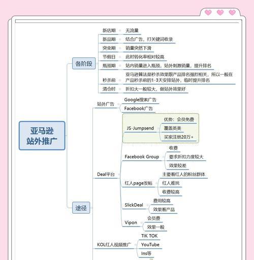 如何推广亚马逊联盟网站？有效策略和常见问题解答？