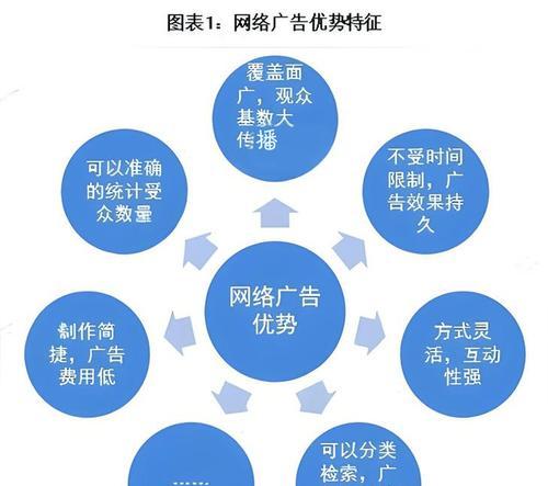 如何通过网站推广哪个好？选择最佳网站推广策略的方法是什么？