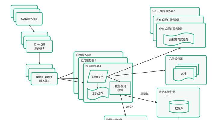 招生网站架构图怎么做的？制作步骤和要点是什么？