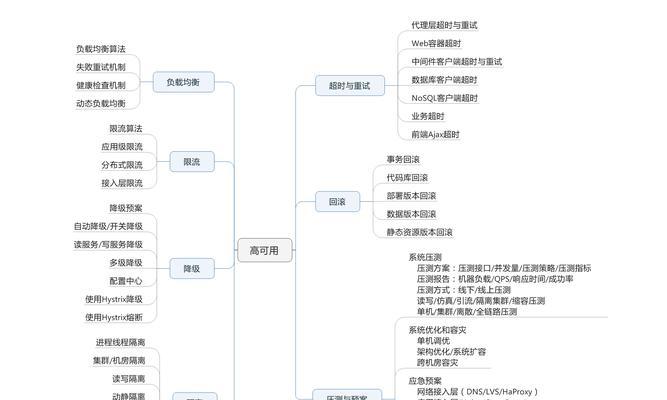 招生网站架构图怎么做的？制作步骤和要点是什么？