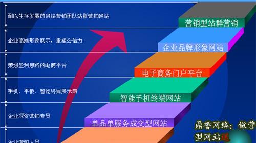 怎么区分营销型网站？识别要点有哪些？