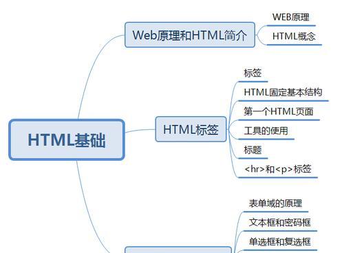如何查看HTML执行了哪些方法？常见问题解答？