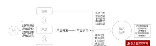 知乎如何运营网站推广？有哪些有效的推广策略？