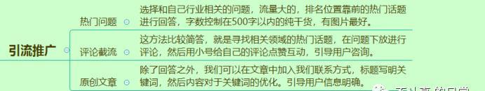 知乎如何运营网站推广？有哪些有效的推广策略？