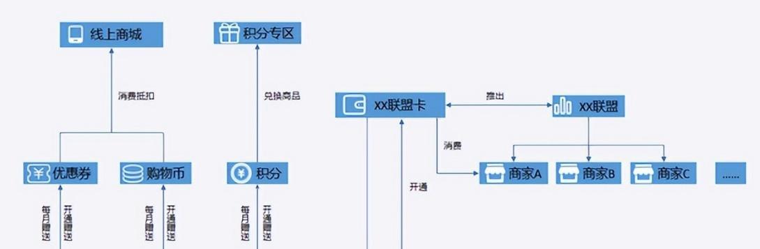 苏州积分商城网站架构怎么样？用户体验和功能特点是什么？