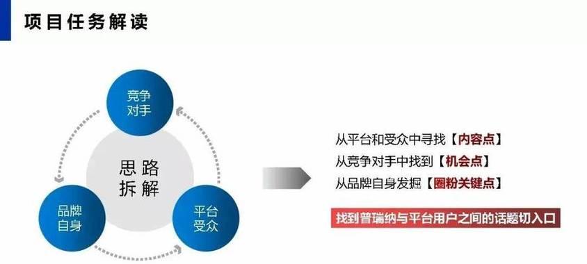 网站如何做优化推广营销？有哪些有效的SEO策略？
