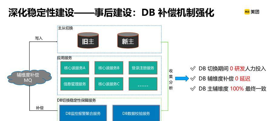 美团网站平台架构方法是什么？如何优化用户体验？