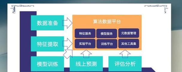 美团网站平台架构方法是什么？如何优化用户体验？